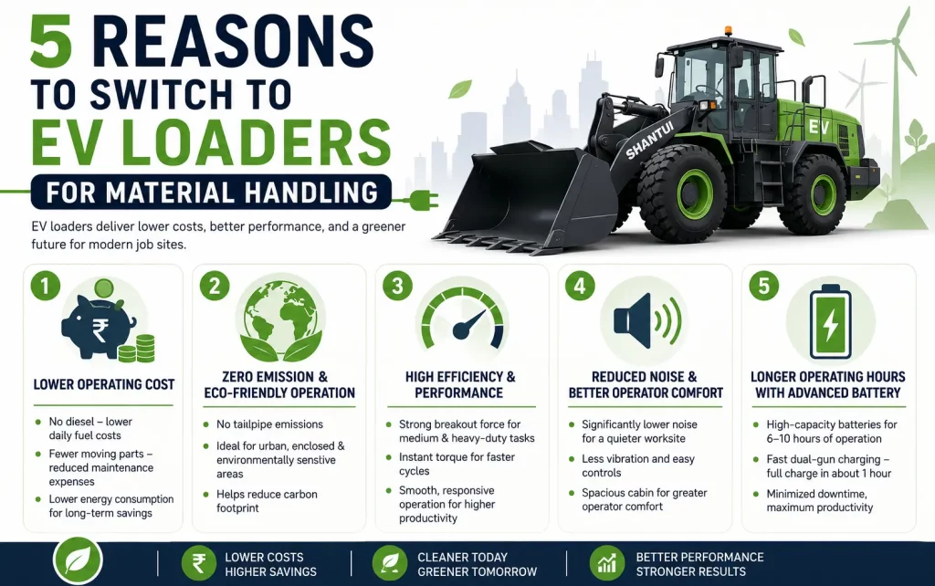 5 Benefits of EV Loader in Construction and Material Handling