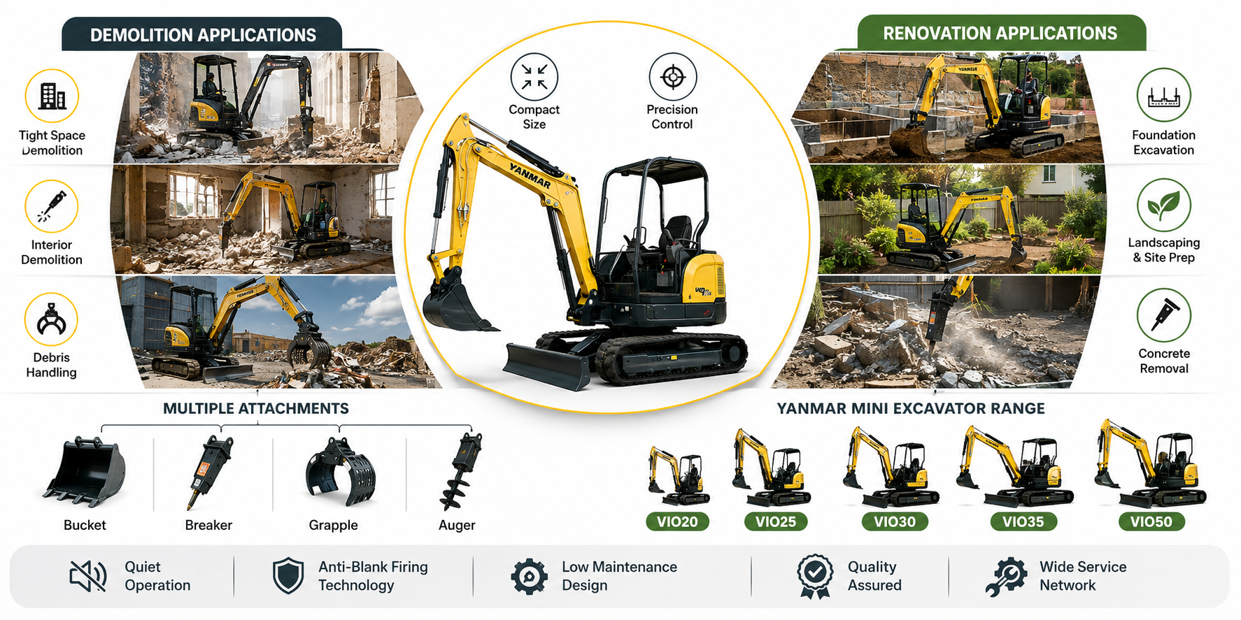 Yanmar mini excavators used for demolition and renovation applications, including foundation excavation, landscaping, concrete removal, debris handling, and multiple excavator attachments.